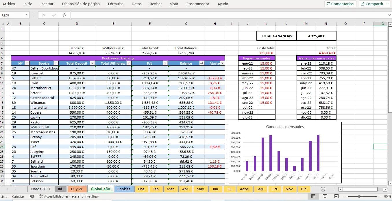 Cómo calcula Coolbet la oferta de cashout