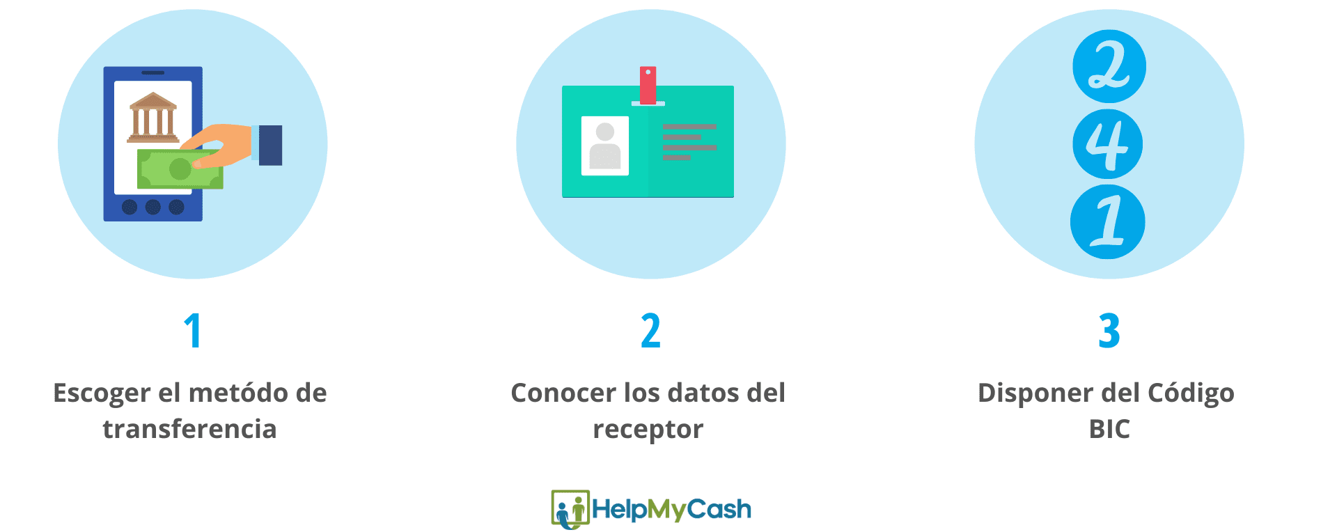 Transferencia bancaria (Webpay / Transbank y bancos locales): plazos